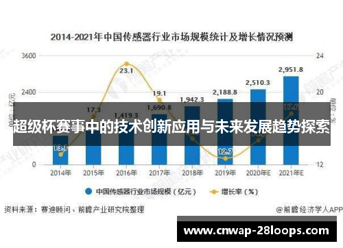 超级杯赛事中的技术创新应用与未来发展趋势探索
