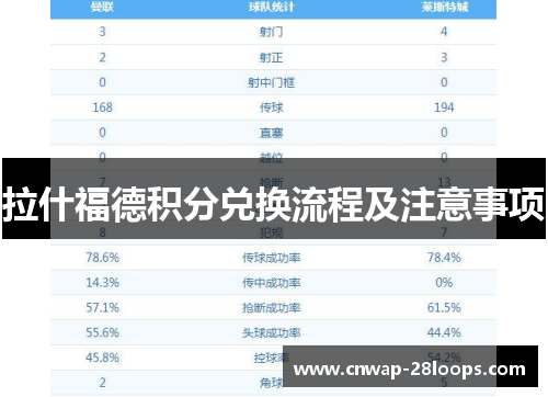 拉什福德积分兑换流程及注意事项 拉什福德积分兑换流程及注意事项