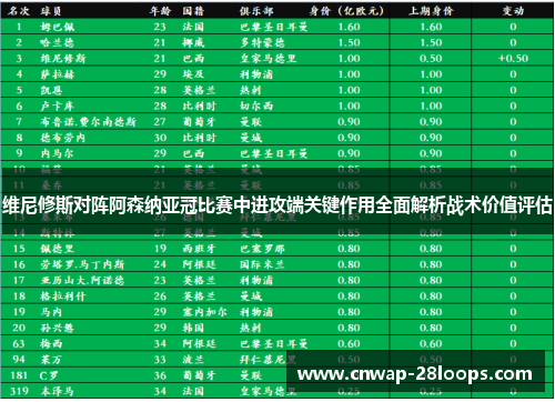 维尼修斯对阵阿森纳亚冠比赛中进攻端关键作用全面解析战术价值评估