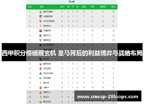 西甲积分榜暗藏玄机 皇马背后的利益博弈与战略布局