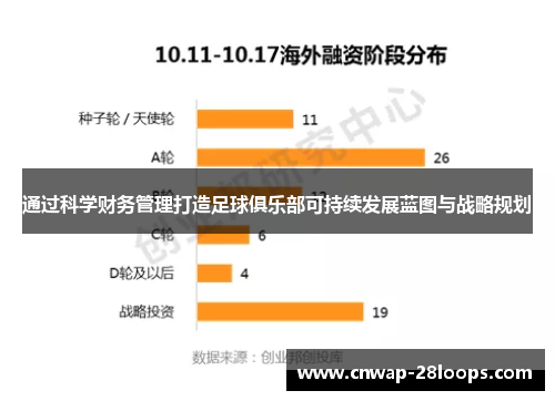 通过科学财务管理打造足球俱乐部可持续发展蓝图与战略规划